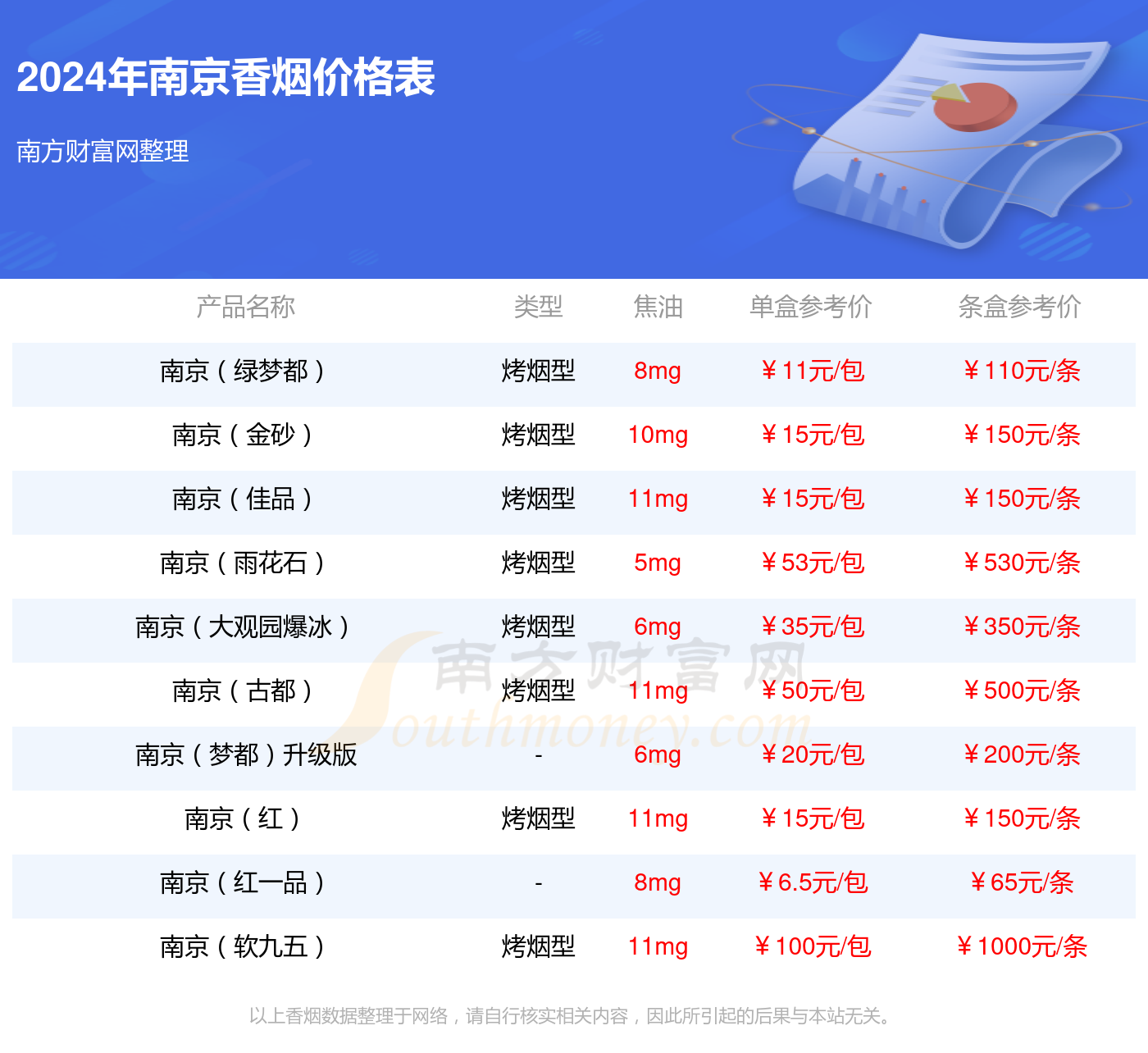 古都香烟价格2024一包多少