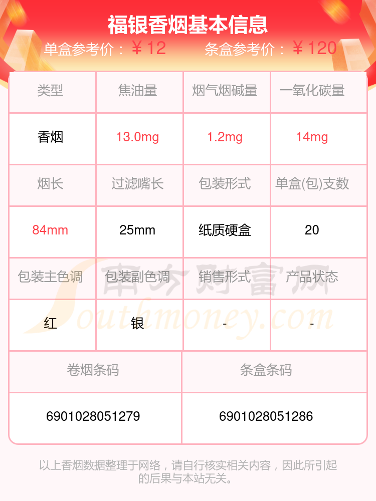 2024年福银香烟价格多少钱一条？