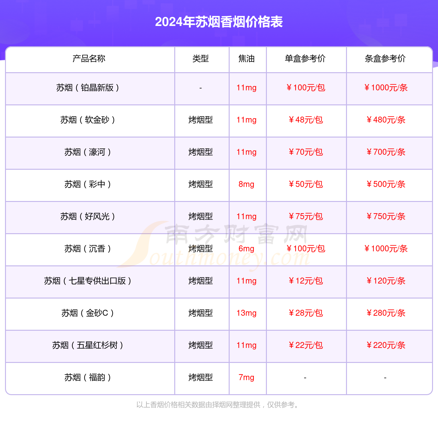 2024年苏烟铂晶多少钱一包（苏烟香烟价格表）