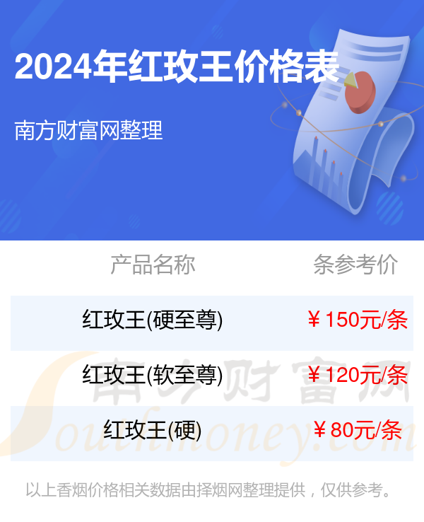 红玫王香烟全部价格表_红玫王香烟2024价格查询