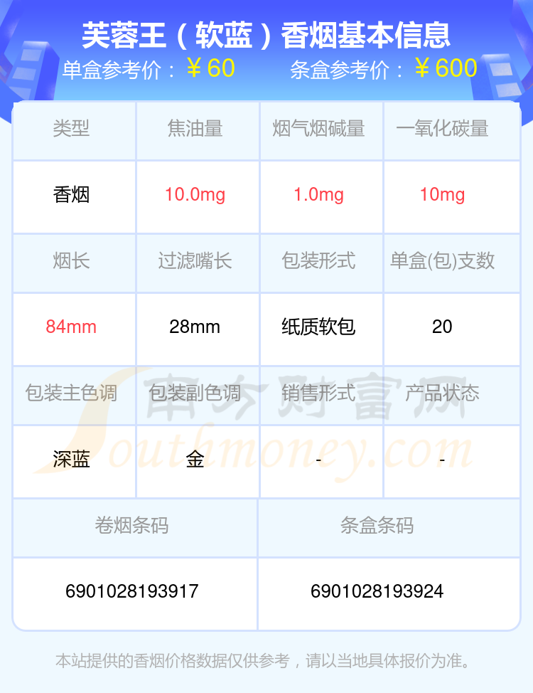 五十到九十元左右的芙蓉王香烟都有哪些（2024年）