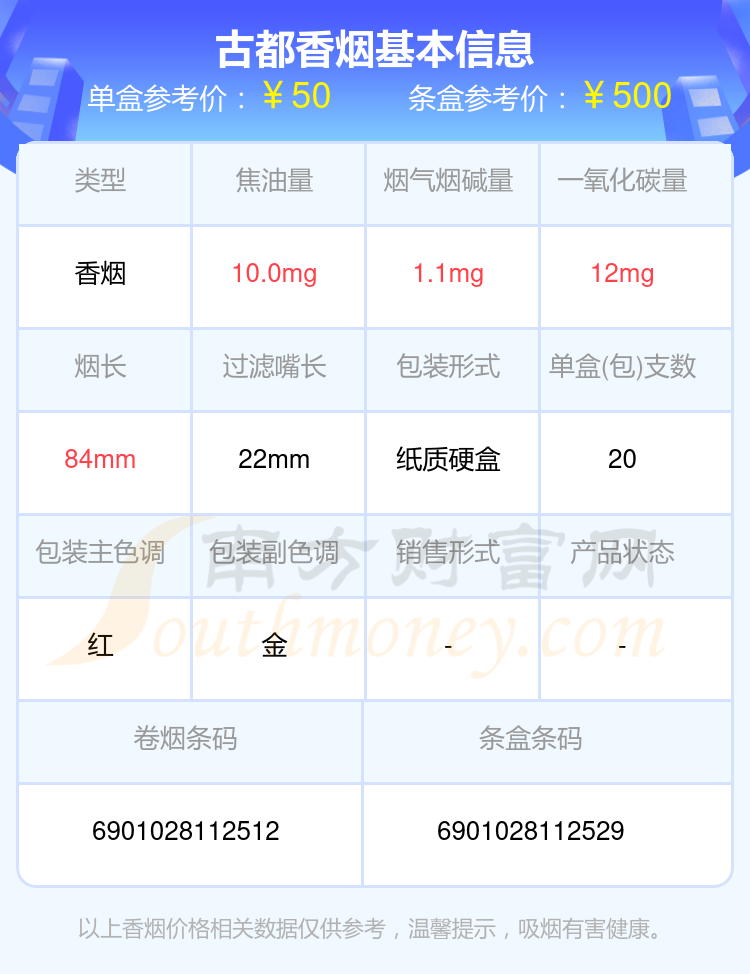 古都香烟价格2024一包多少