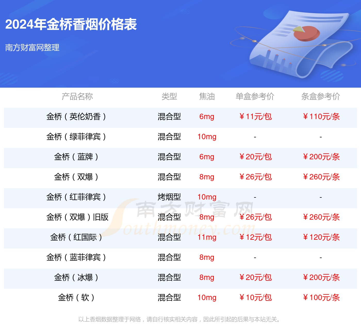 金桥（硬）多少钱一包2024参考价