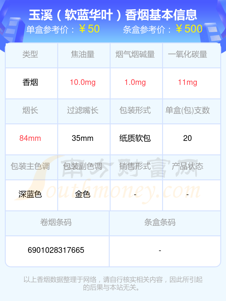 四十五元左右的玉溪香烟2024查询一览