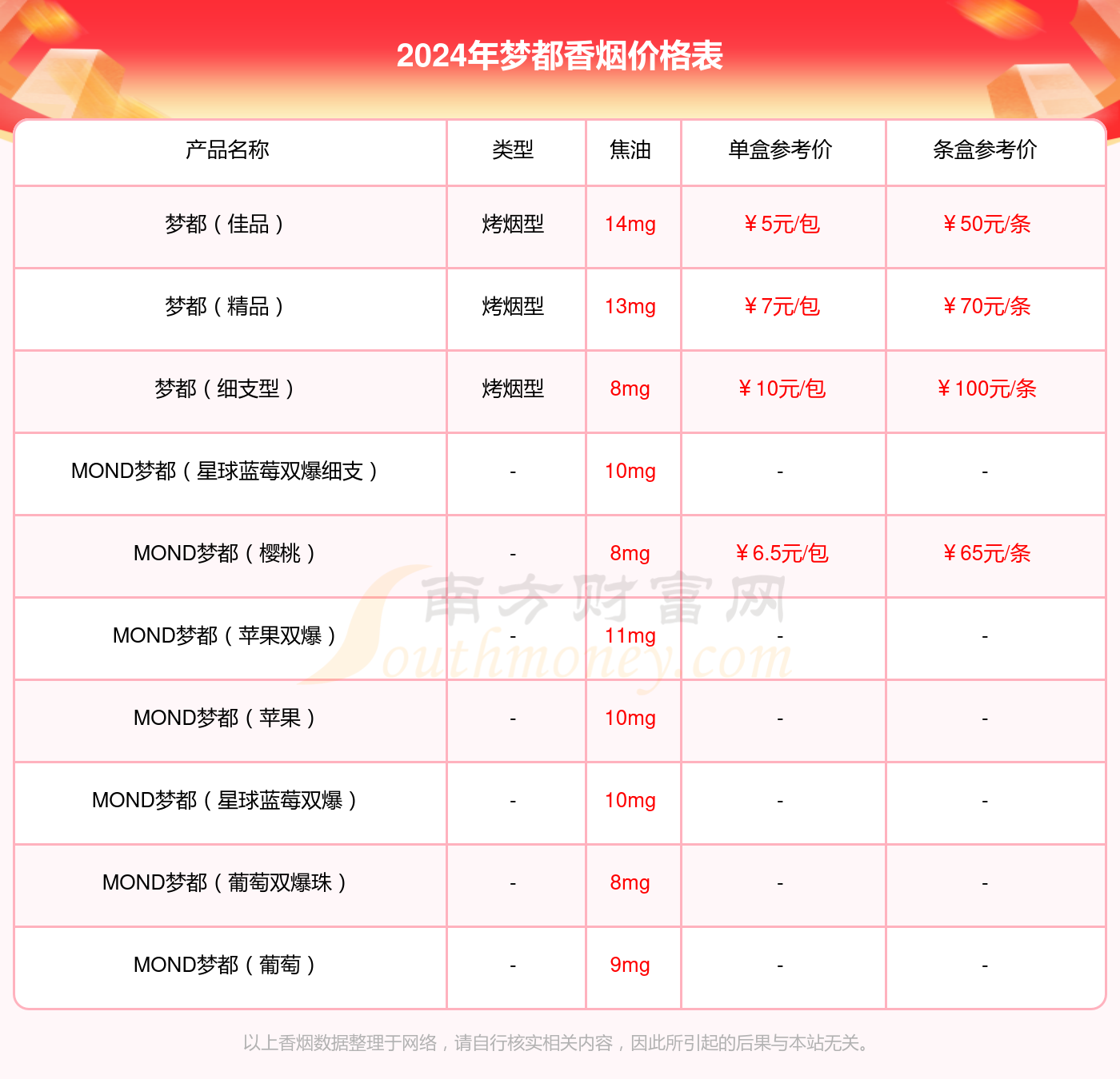 梦都薄荷型香烟价格2024查询_基本信息一览