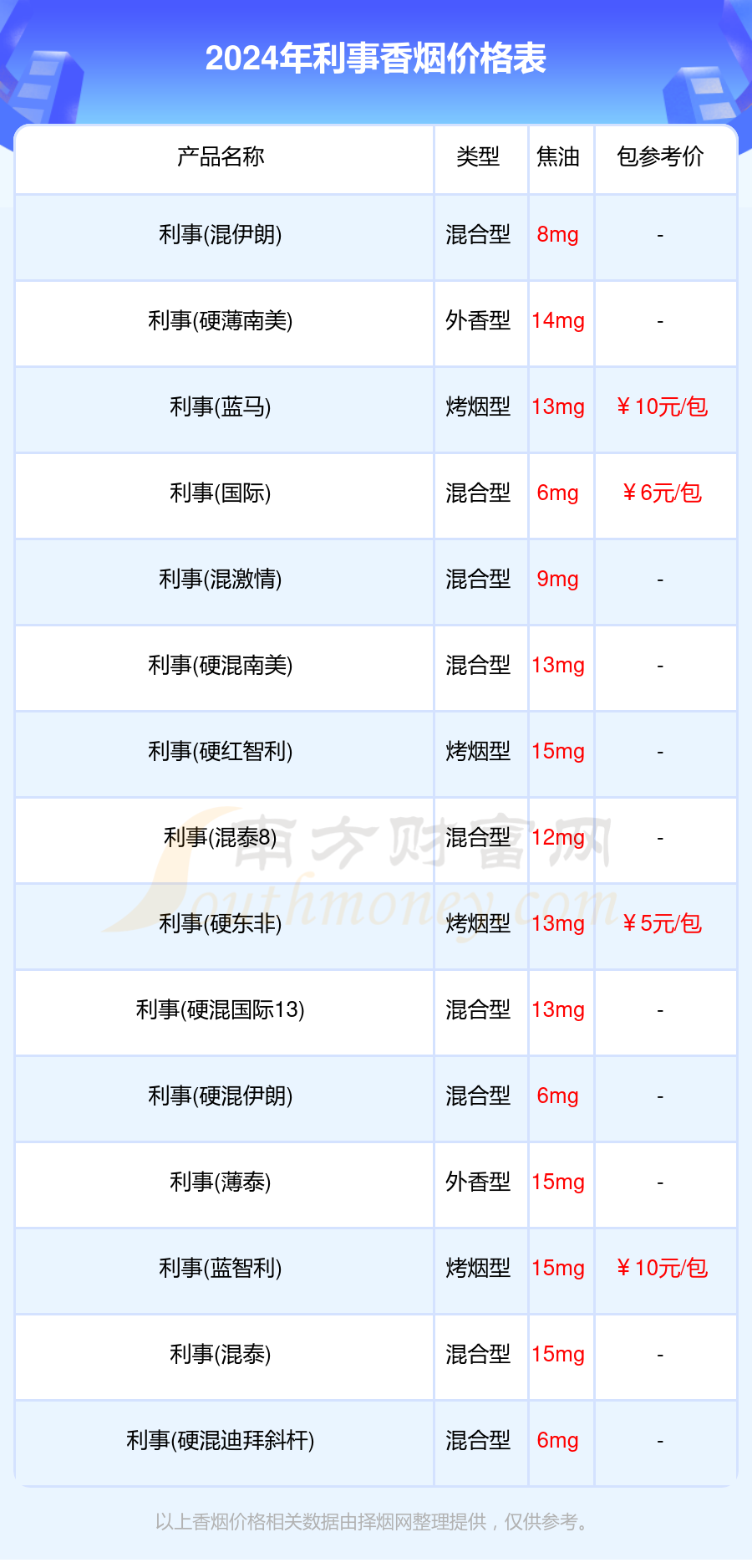 利事香烟价格列表2024（利事香烟价格查询）