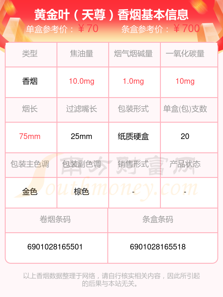 盘点！2024黄金叶香烟七十至八十元左右的烟列表