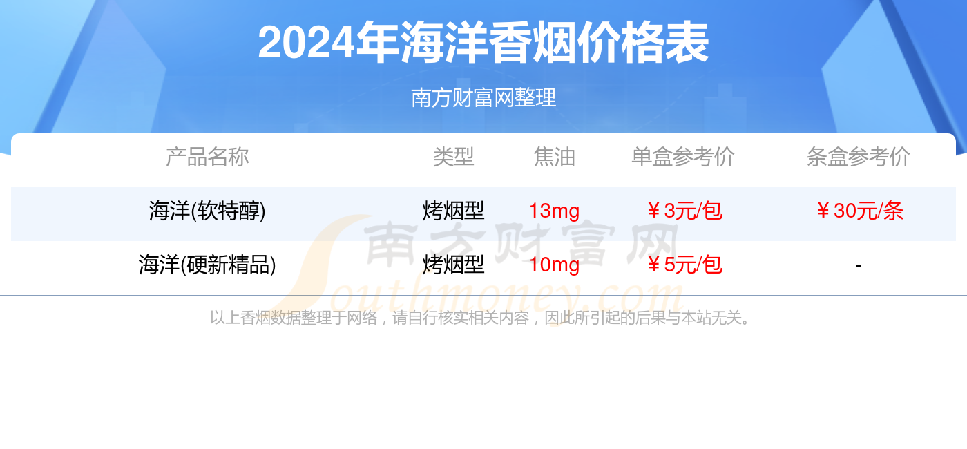 海洋香烟价格表2024汇总一览（多少钱一条）