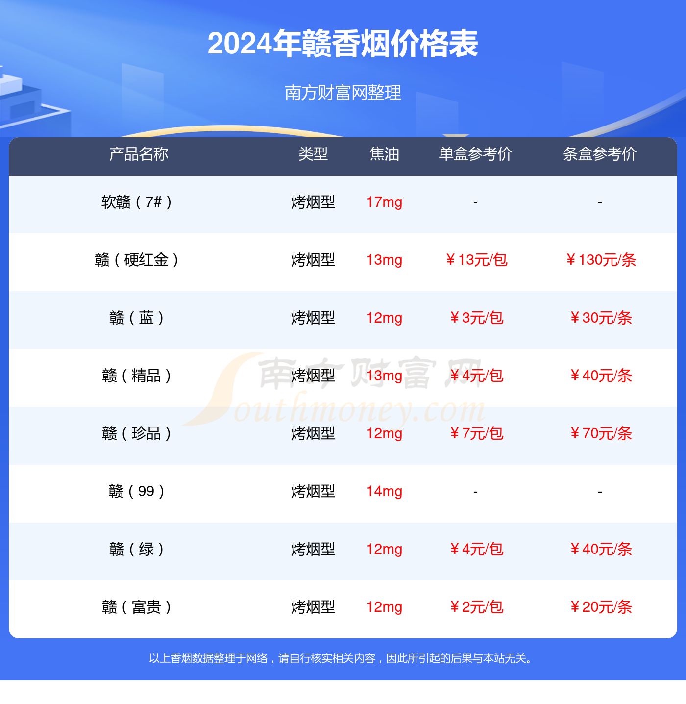 2024年赣（佳品）香烟价格表（多少钱一包）