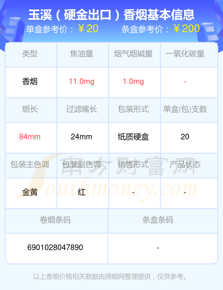 盘点尼古丁1mg以下的玉溪香烟_都有哪些？