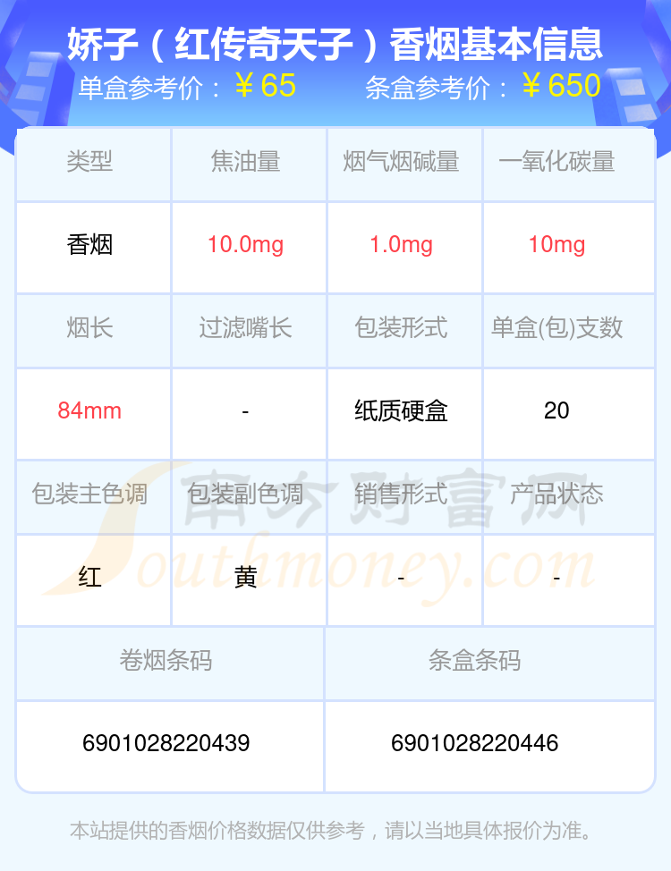 盘点2024娇子香烟30元-70元的烟_都有哪些？