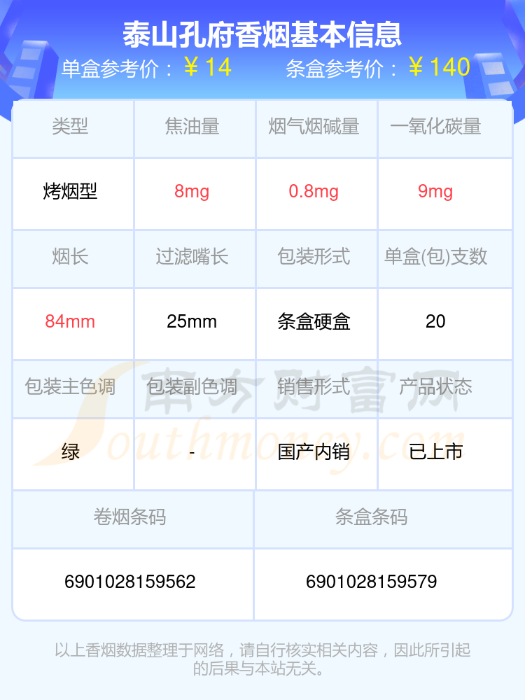 2024年泰山孔府香烟价格表查询