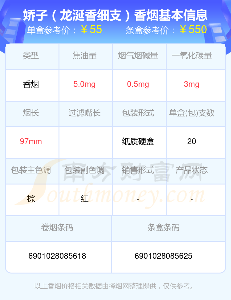 盘点2024娇子香烟30元-70元的烟_都有哪些？