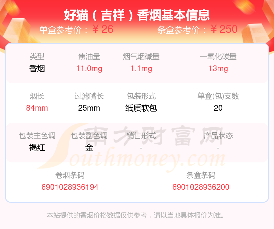 好猫香烟烟碱低于10mg的烟2024查询一览