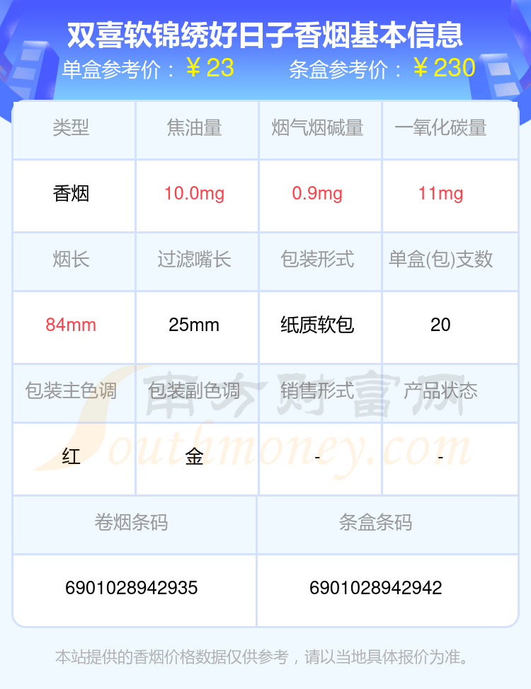 2024年双喜软锦绣好日子香烟价格查询_基本信息一览