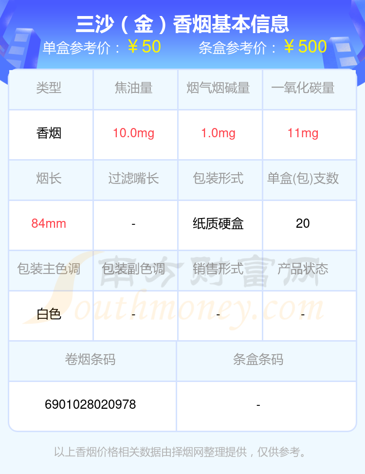 三沙香烟30至70元左右的烟2024查询一览