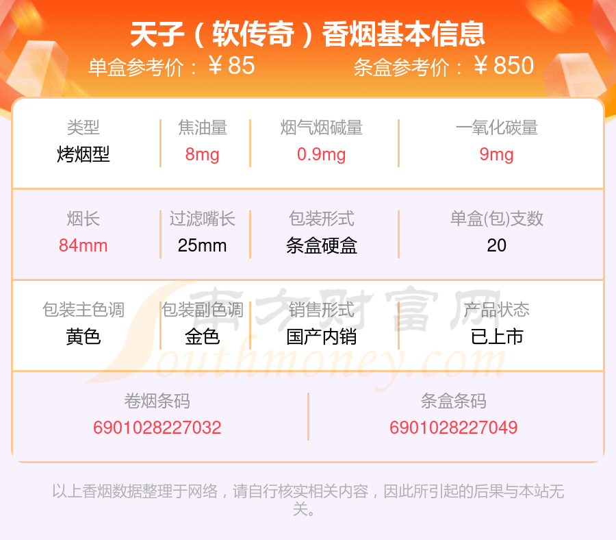 60-90元的天子香烟盘点