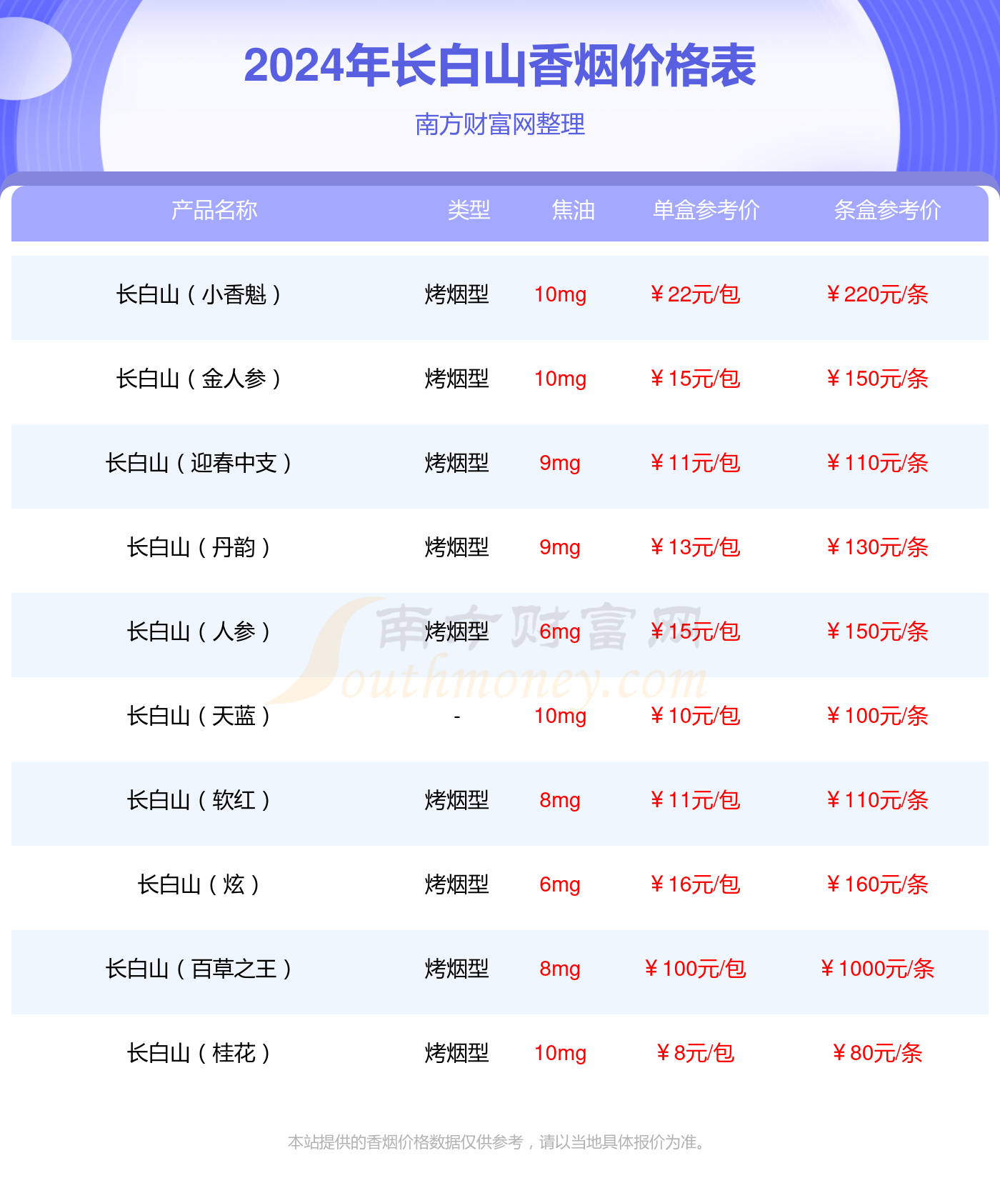 长白山原味多少钱一包2024参考价