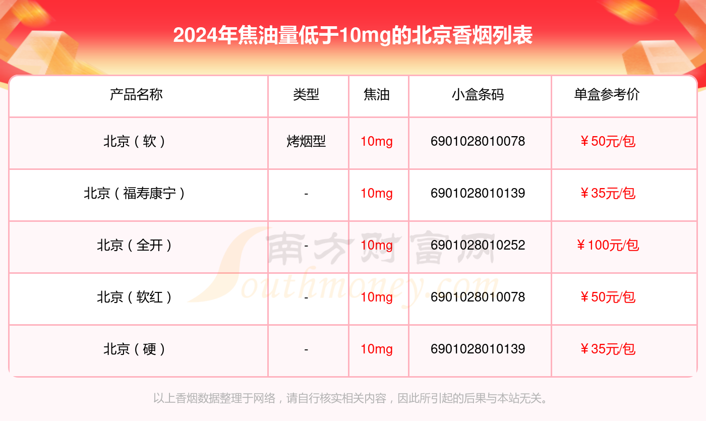 焦油量低于10mg的北京香烟2024列表一览