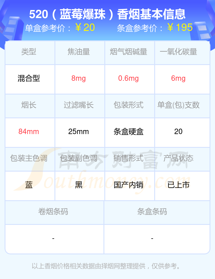 520香烟焦油量低于8mg的烟都有哪些（2024年）