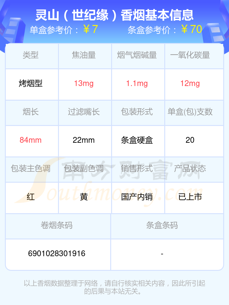 十元以下的灵山香烟一览表