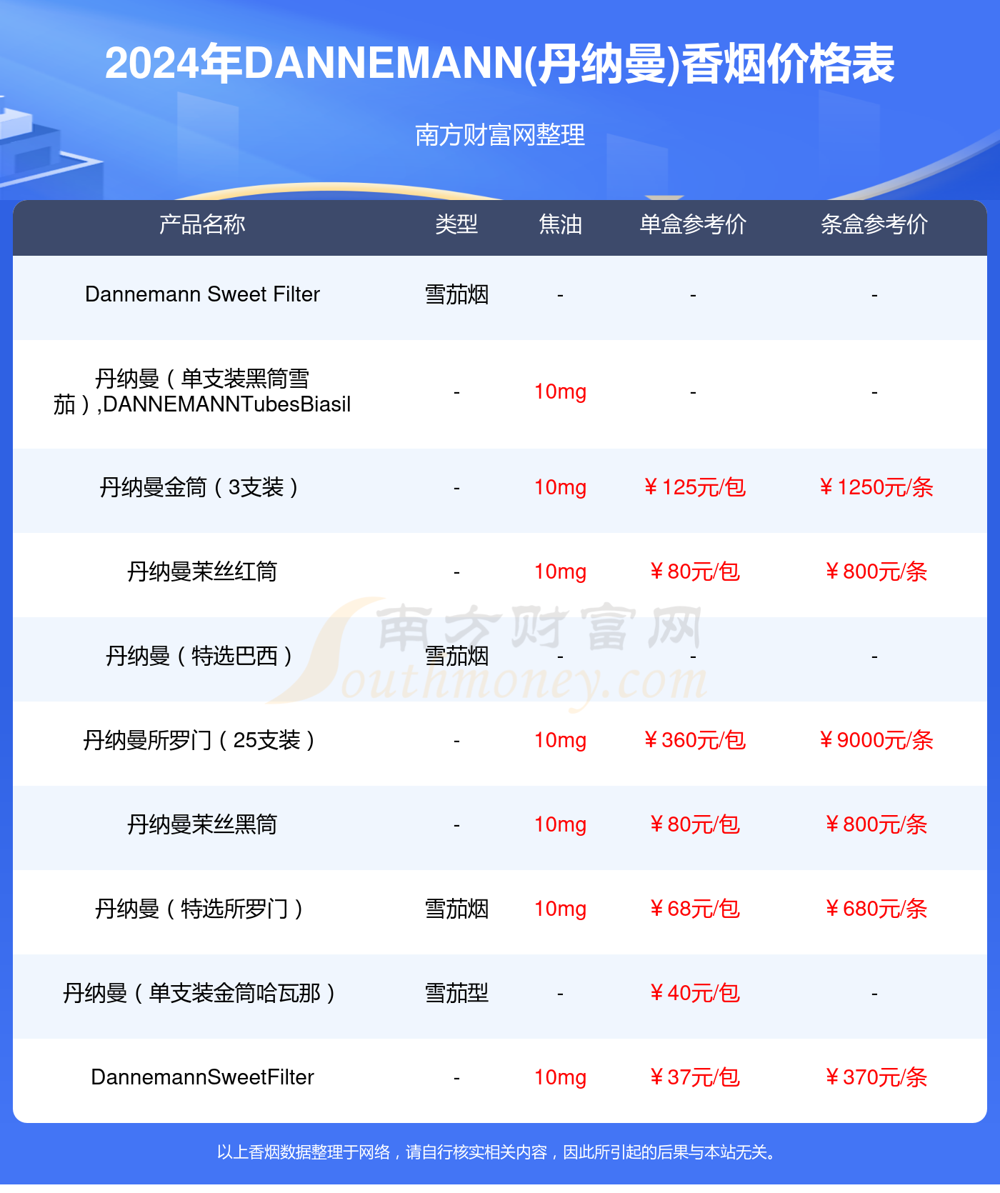 2024年丹纳曼白筒香烟价格查询_基本信息一览