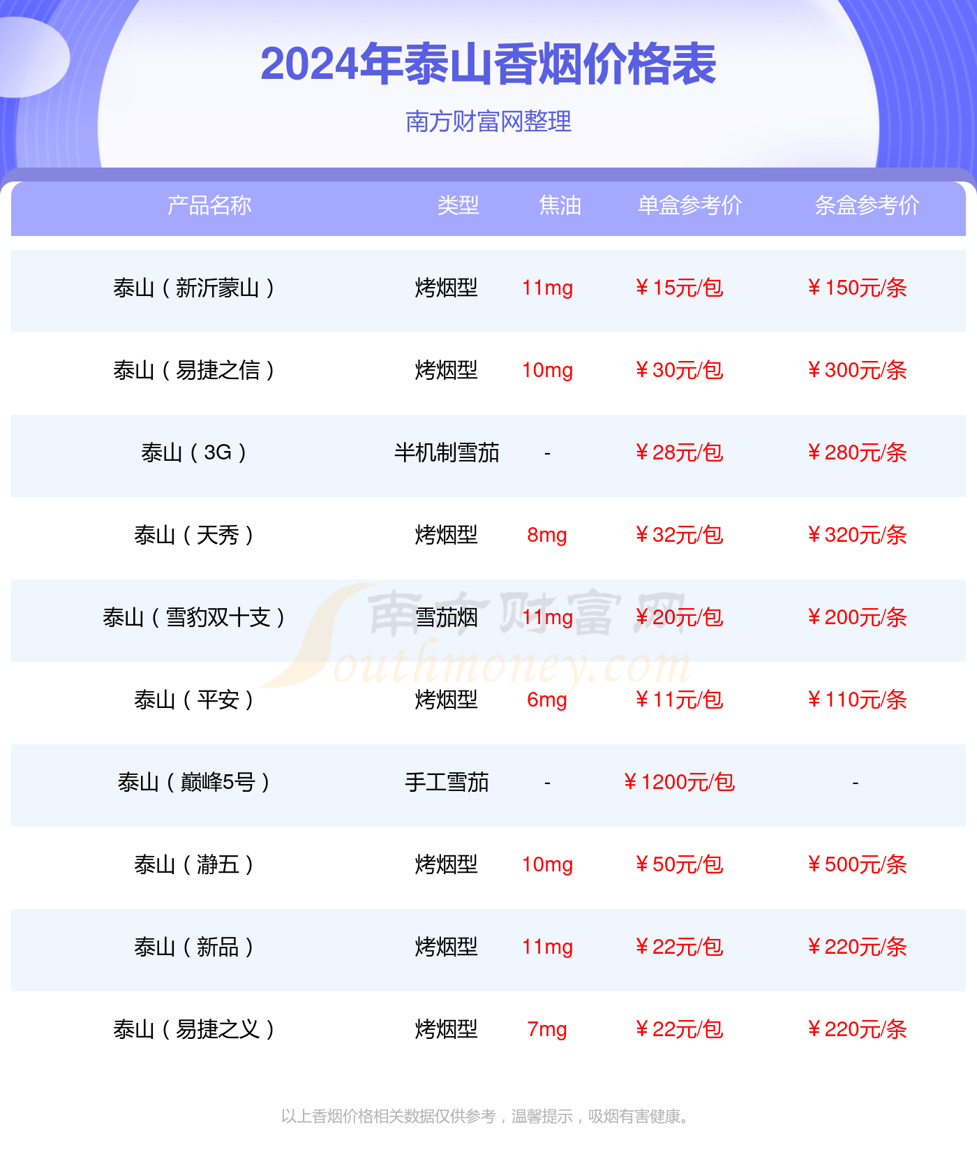 2024年泰山孔府香烟价格表查询