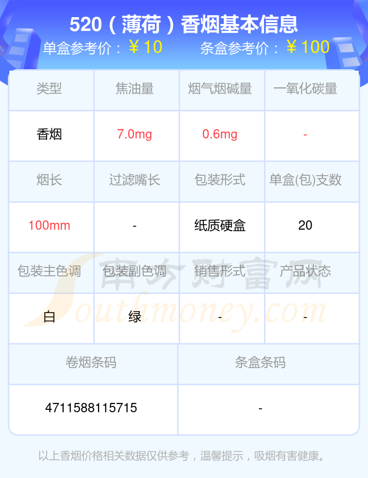 520香烟焦油量低于8mg的烟都有哪些（2024年）