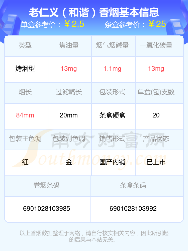 盘点2024老仁义香烟尼古丁量1.5mg以下的烟_都有哪些？