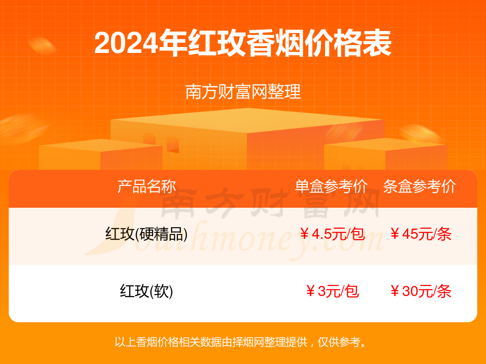 2024红玫香烟价格表汇总_红玫香烟价格查询