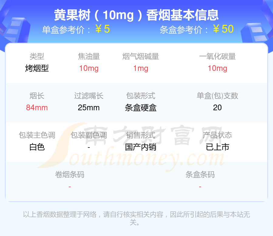 焦油量低于10mg的黄果树香烟2024一览