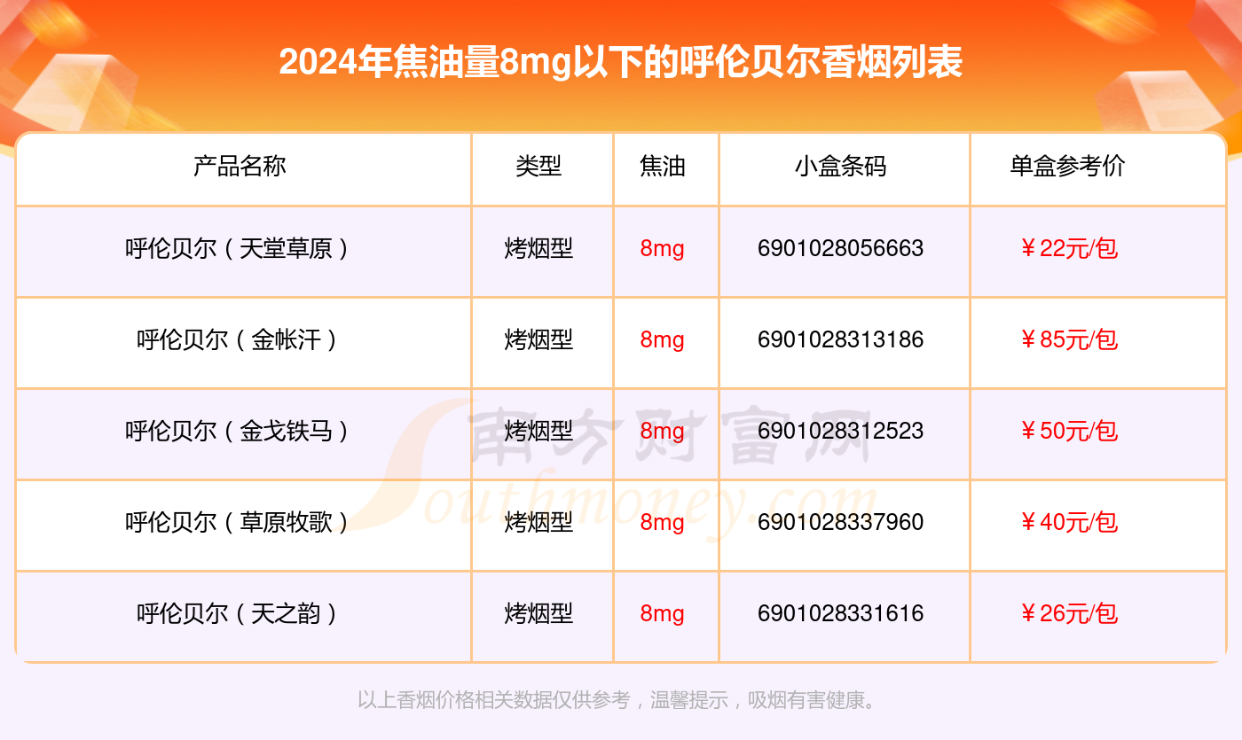 焦油量8mg以下的呼伦贝尔香烟2024查询一览