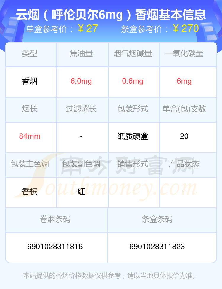 云烟（呼伦贝尔6mg）香烟价格2024一条多少钱