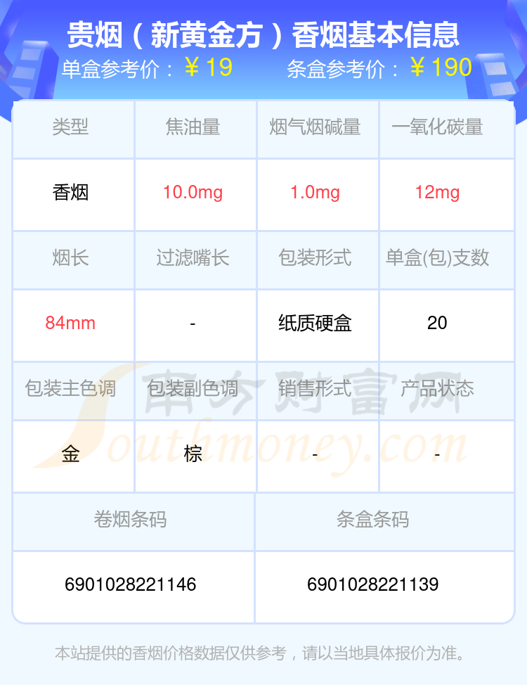 盘点！2024贵烟香烟尼古丁1mg以下的烟列表