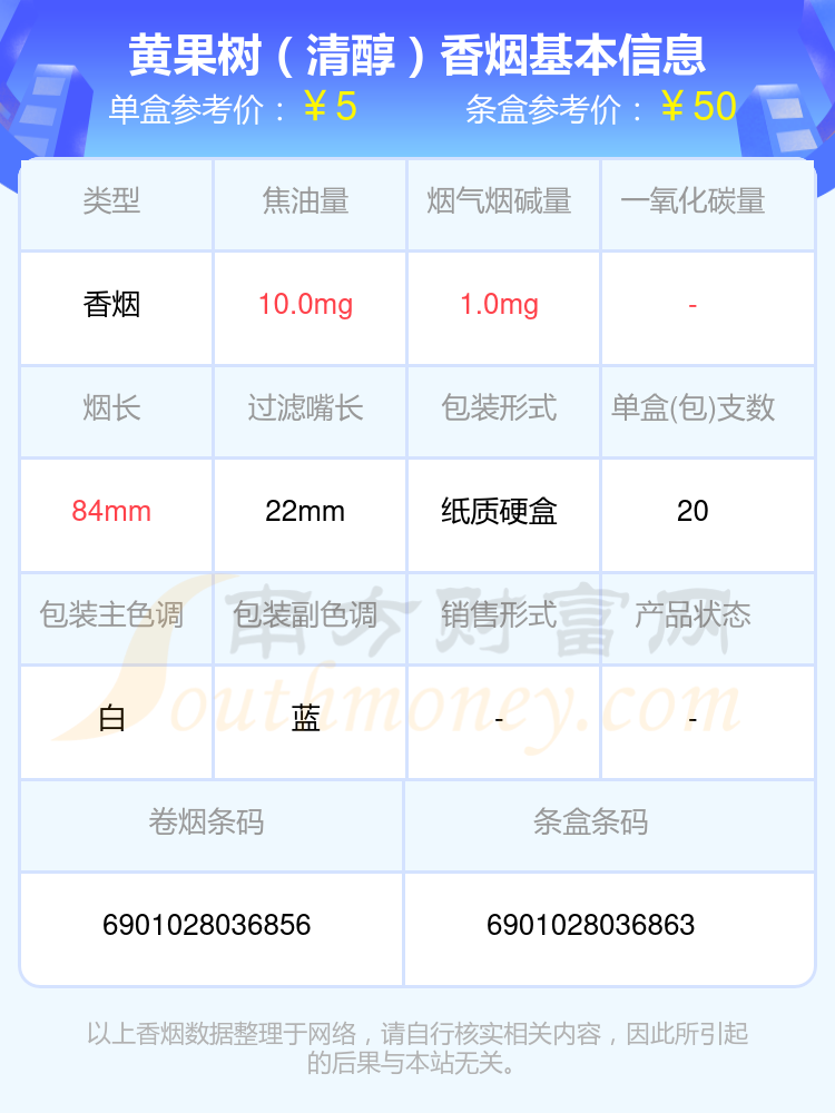 焦油量低于10mg的黄果树香烟2024一览