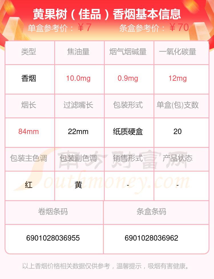 焦油量低于10mg的黄果树香烟2024一览