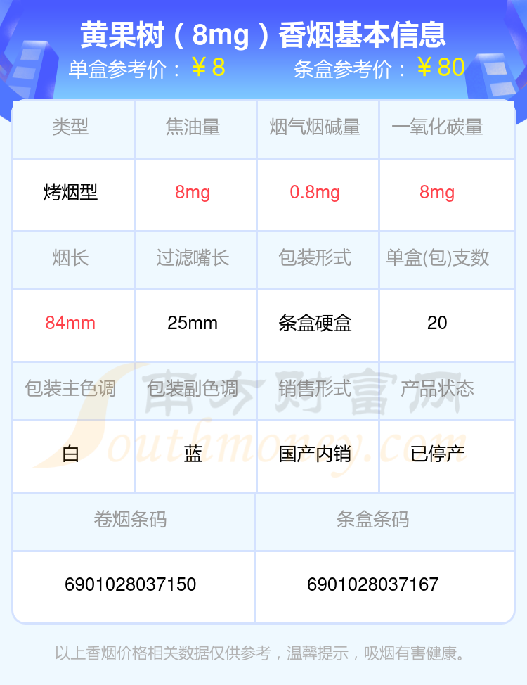 焦油量低于10mg的黄果树香烟2024一览