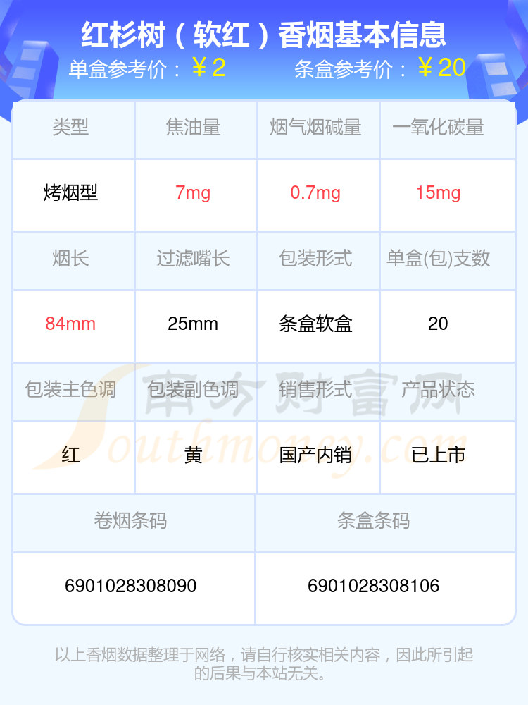 红杉树香烟尼古丁量低于1mg的烟都有哪些？