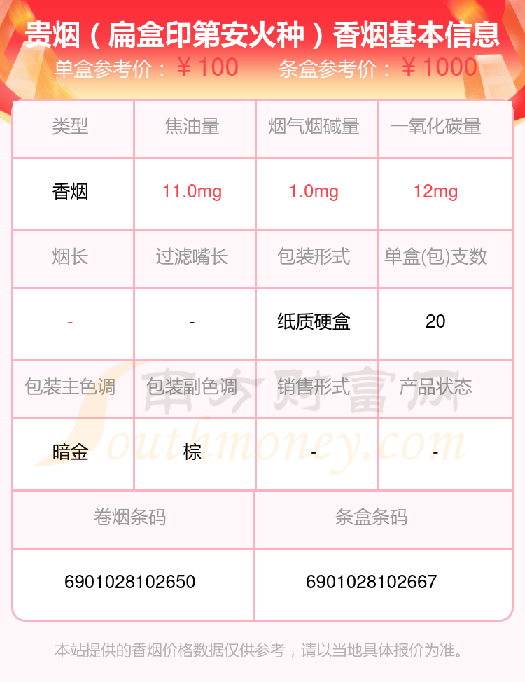 盘点！2024贵烟香烟尼古丁1mg以下的烟列表