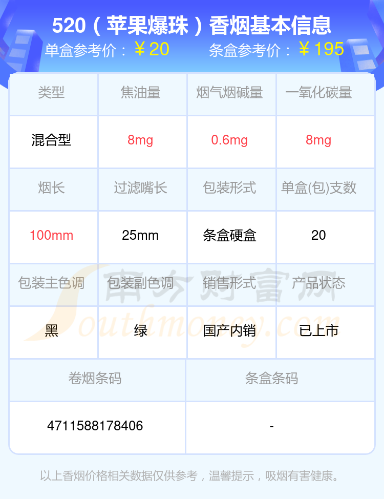 烟碱1mg以下的520香烟2024一览