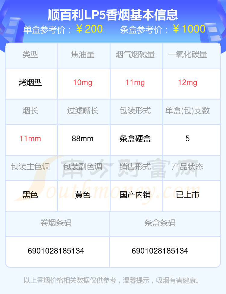 2024年烟碱高于3mg的顺百利香烟有哪些？