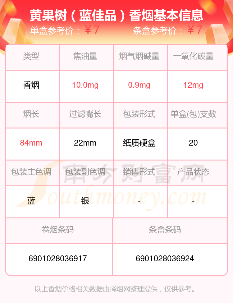 焦油量低于10mg的黄果树香烟2024一览