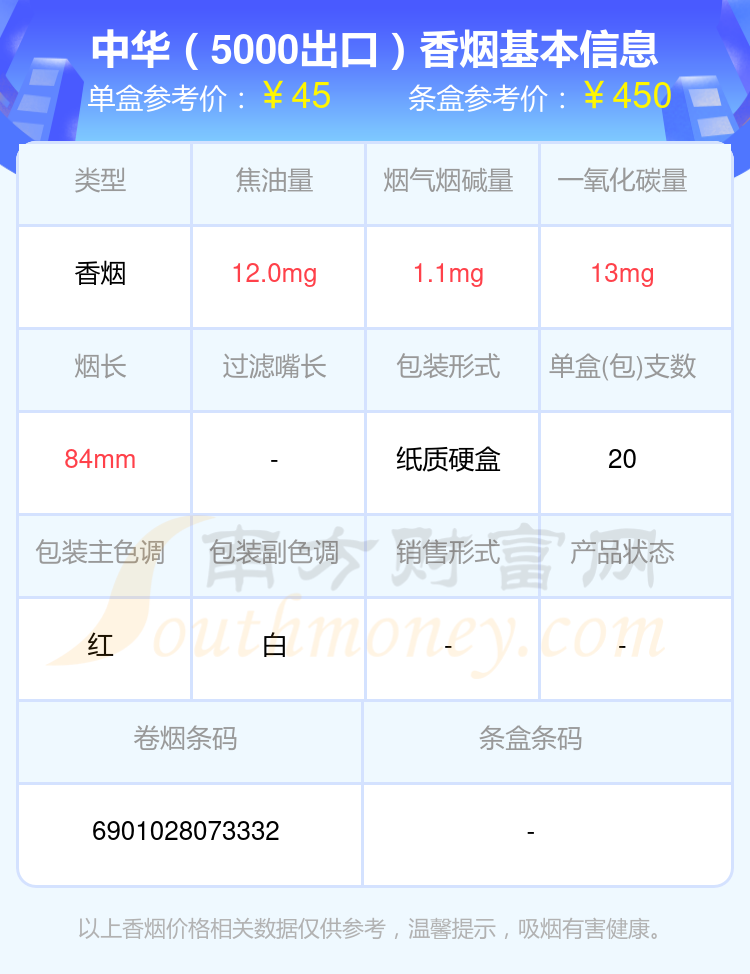 烟碱量低于2mg的中华香烟列表一览