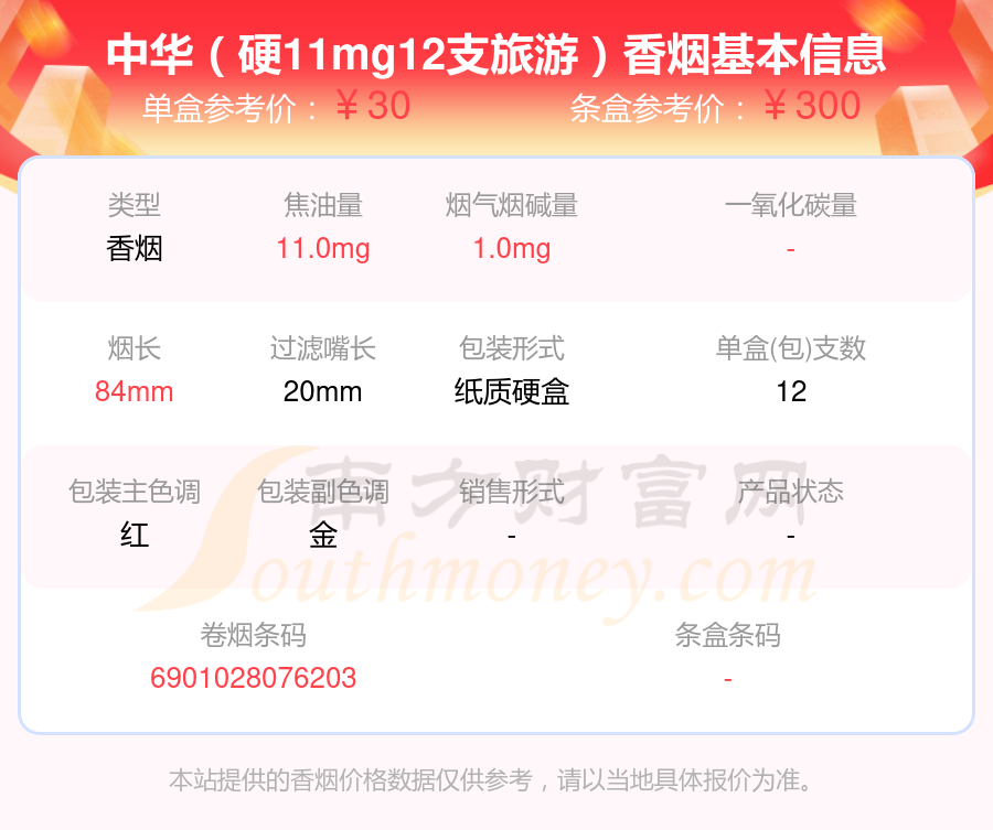 烟碱量低于2mg的中华香烟列表一览