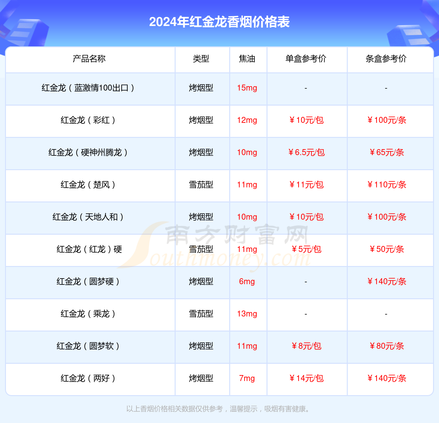 2024年红金龙天方香烟多少钱一条？