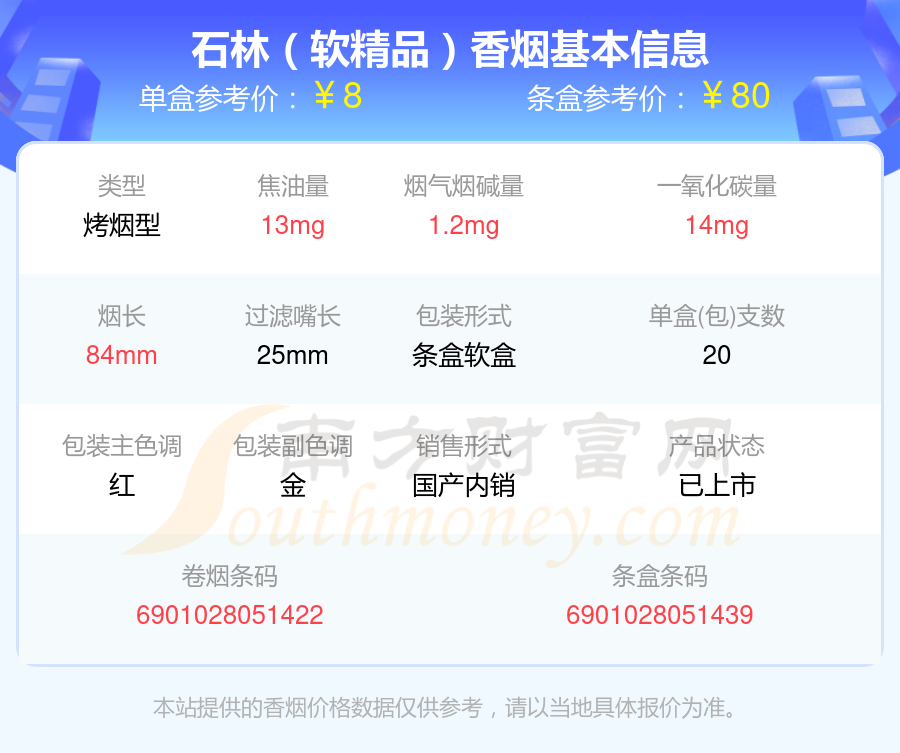 2024年焦油量8到15mg的石林香烟列表一览