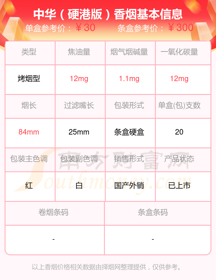 烟碱量1mg到2mg的中华香烟查询一览