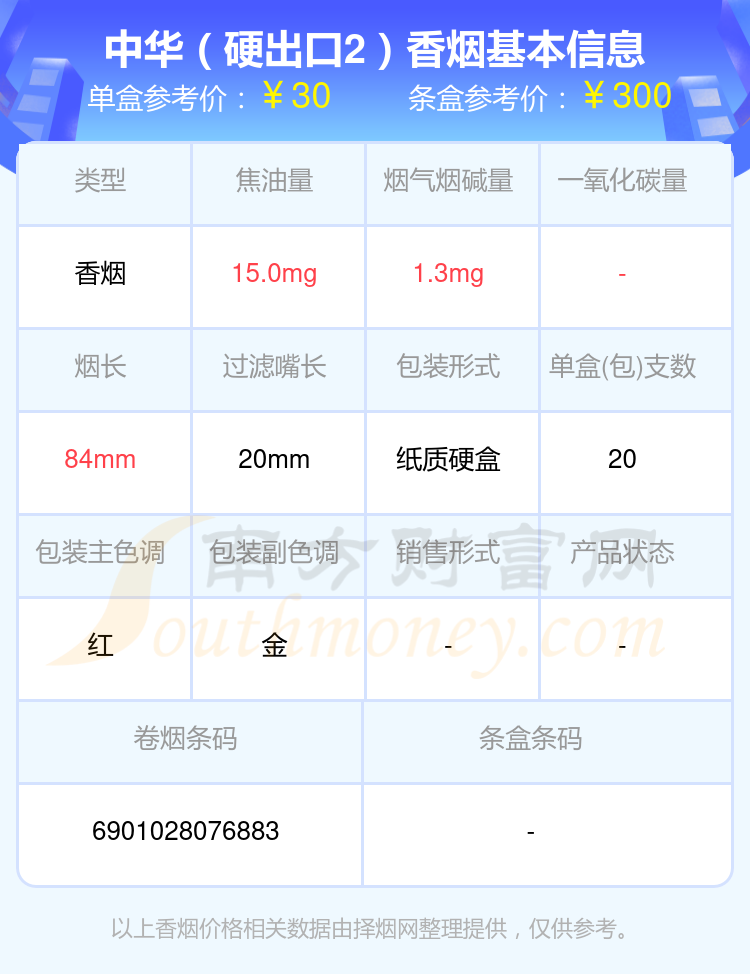 烟碱量1mg到2mg的中华香烟查询一览