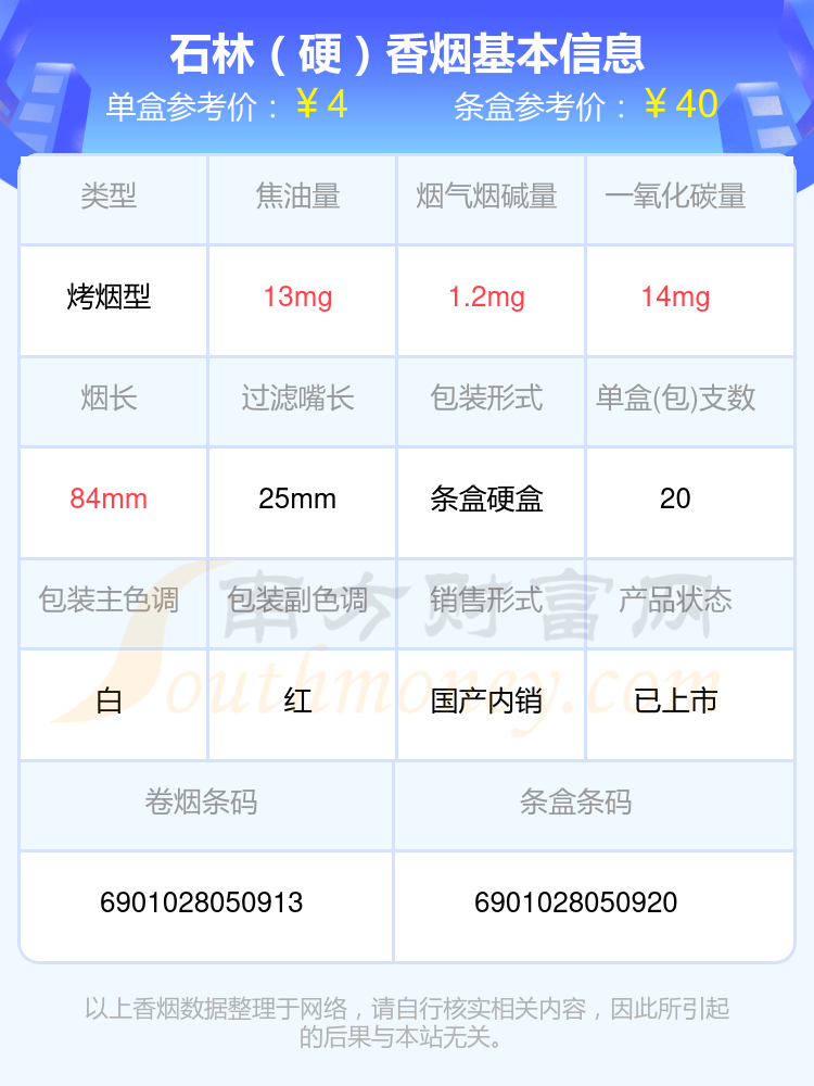 2024年焦油量8到15mg的石林香烟列表一览