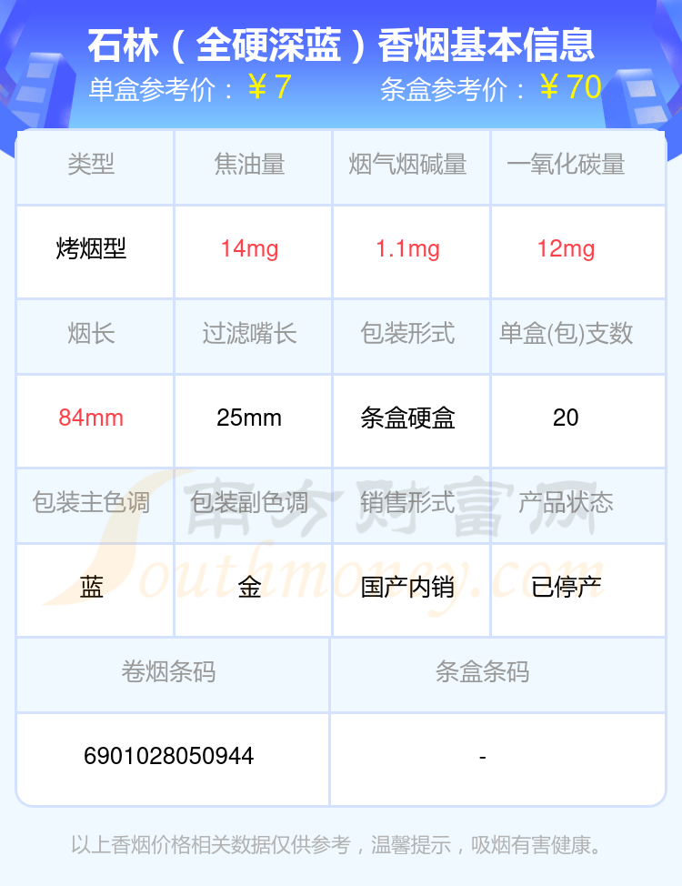 2024年焦油量8到15mg的石林香烟列表一览